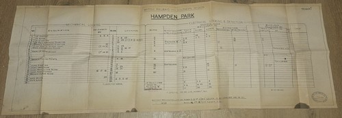 Southern region hampden - southern,